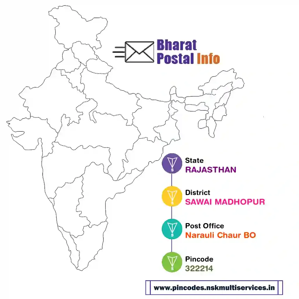 rajasthan-sawai madhopur-narauli chaur bo-322214